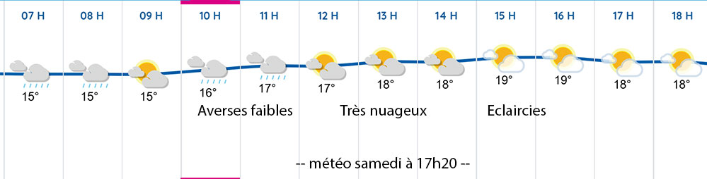 meteo 20260506